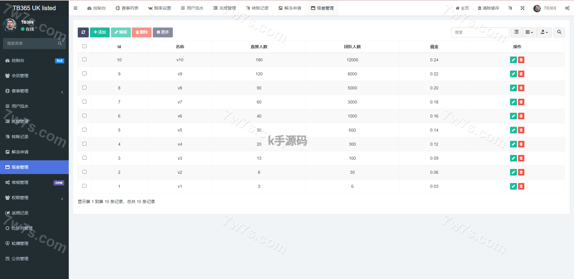 图片[14]-反波胆源码/滔博足球绿色反波胆体育源码/Uniapp双语言反波胆系统源码-亚亚源码-K手源码 - 100%完整可用源码