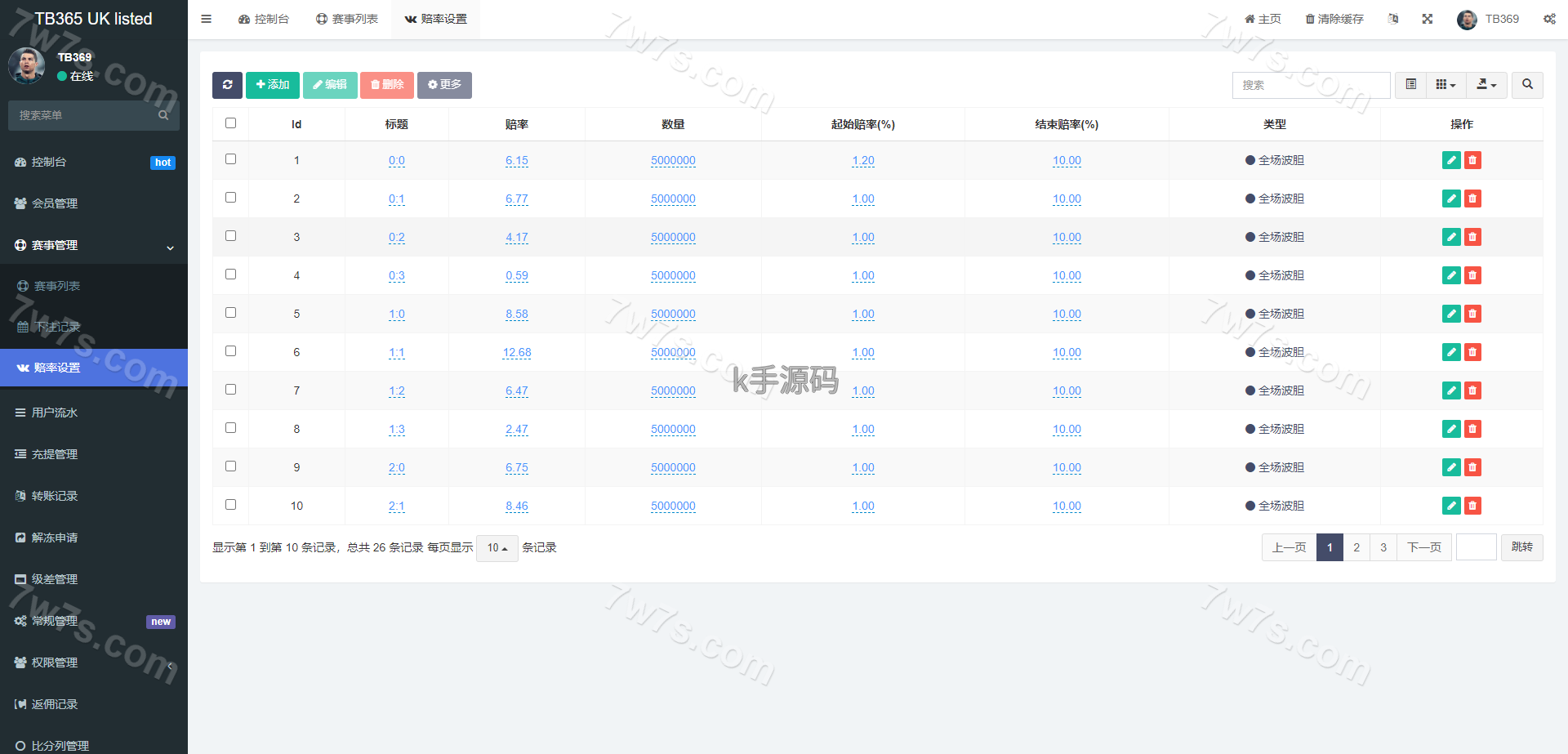 图片[15]-反波胆源码/滔博足球绿色反波胆体育源码/Uniapp双语言反波胆系统源码-亚亚源码-K手源码 - 100%完整可用源码
