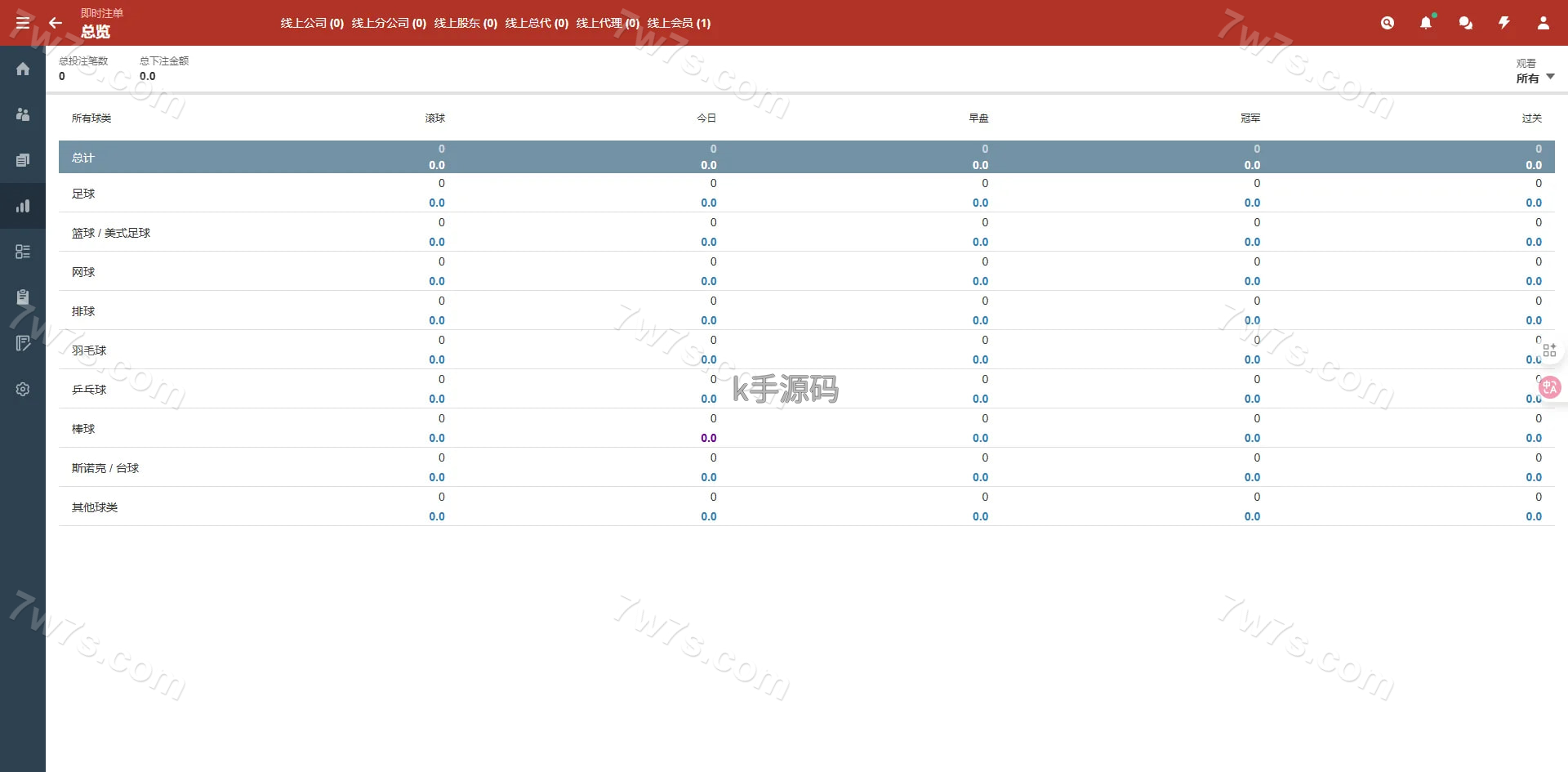 图片[25]-2026最新皇冠信用盘源码/皇冠体育源码/足球篮球体育盘/多语言信用盘/1:1复刻官网版本/世界杯下注-亚亚源码-K手源码 - 100%完整可用源码