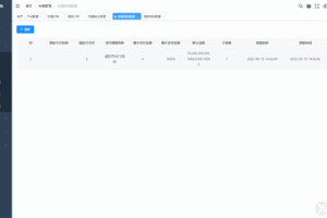 多语言加拿大PC28源码下载｜Java+Vue全开源彩票系统 追号/中奖即停/高并发投注平台插图18